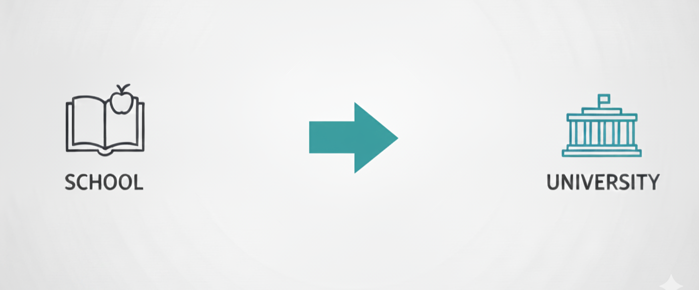 The leap from high school to university